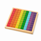 Multiplication Tables Learning Board | For Children