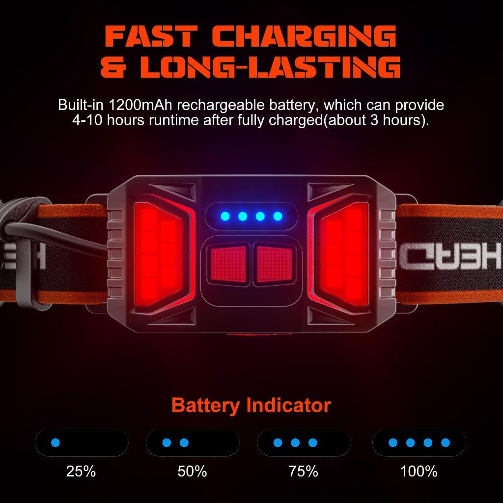 Set of Rechargeable LED Head Torches | For Outdoors